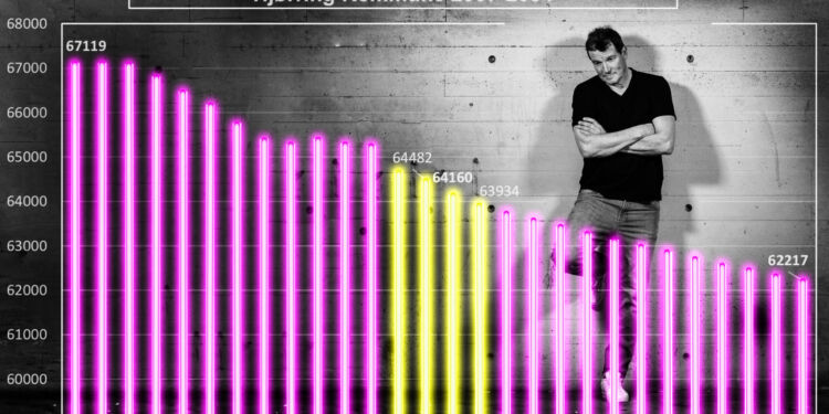 Billedet viser en bekymret Tao Lytzen, der betragter prognosen for Hjørring Kommune. Foto: Tao Lytzen.
